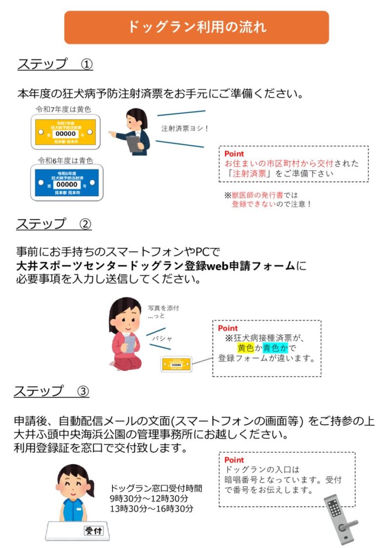 ドッグランWEB登録の流れR7　たてのサムネイル
